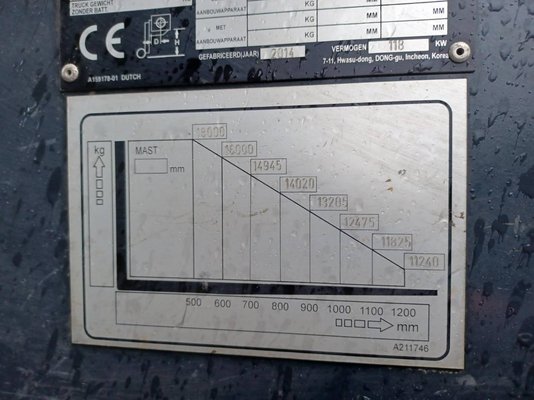 Unknown range 207 Doosan D1808-S